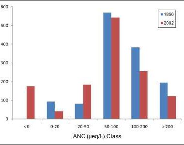 Critical Loads for Adirondack Lakes